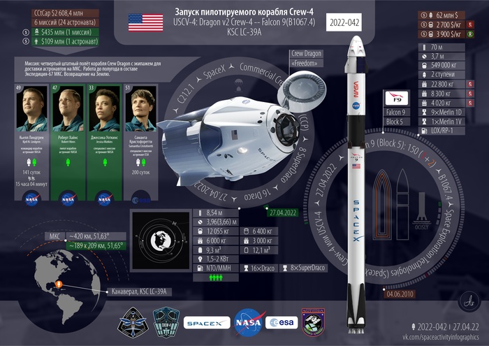     Crew-4 | Falcon 9  , SpaceX, , , , NASA, , 