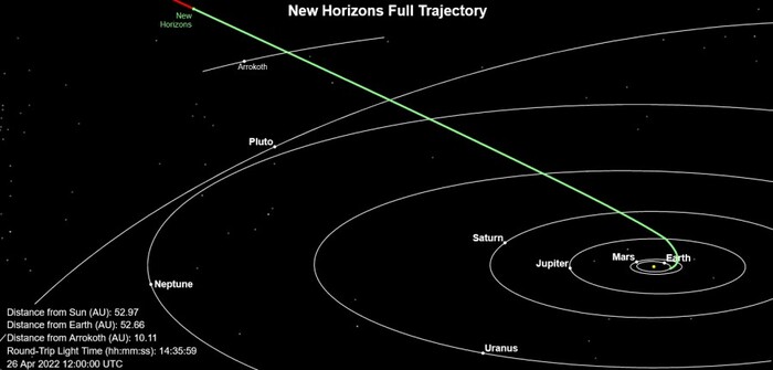 NASA     , , , NASA, New Horizons, , , 