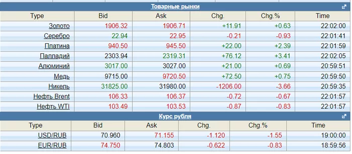 ЦБ жжёт и другие новости. Вечер 29.04.2022 Политика, Финансы, Экономика, Санкции, Рубль, Война, Длиннопост