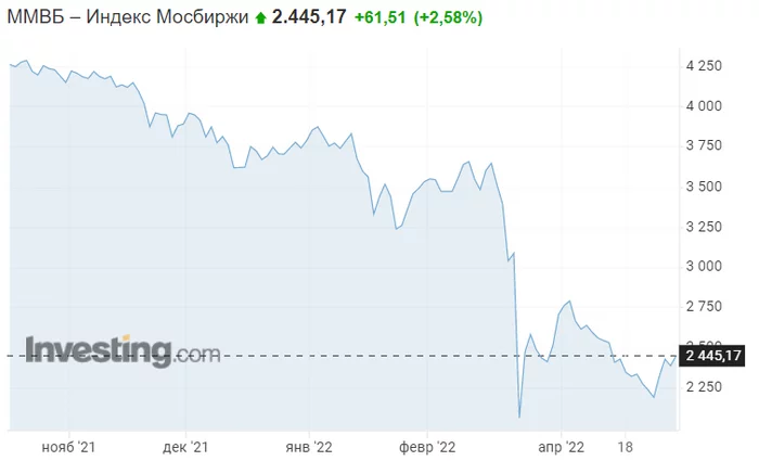 ЦБ жжёт и другие новости. Вечер 29.04.2022 Политика, Финансы, Экономика, Санкции, Рубль, Война, Длиннопост