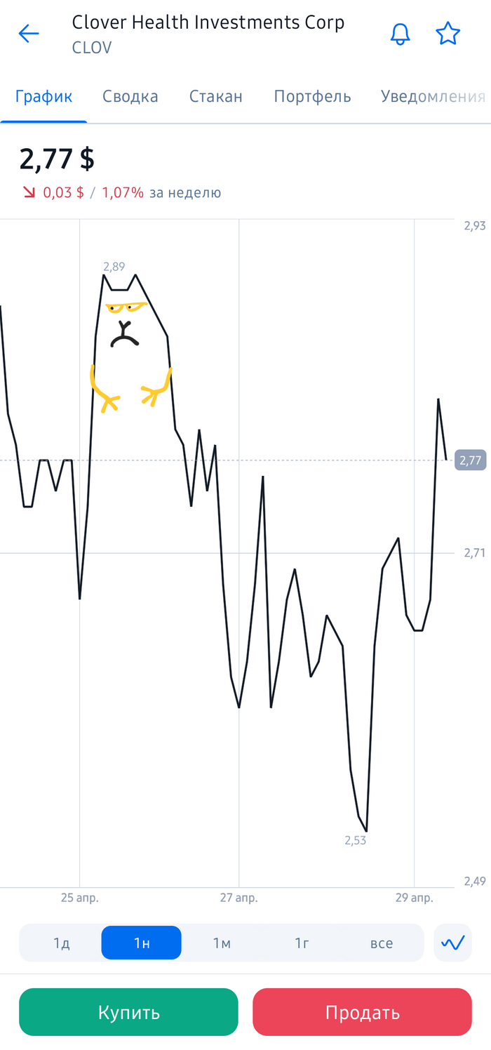 ������ �����