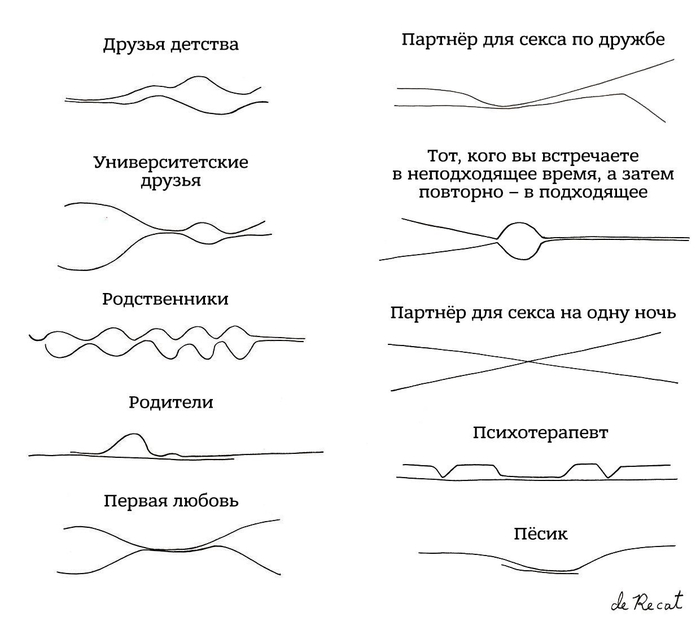 Time line  , , 