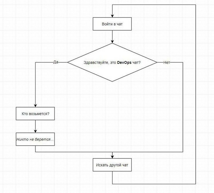 DevOps чат
