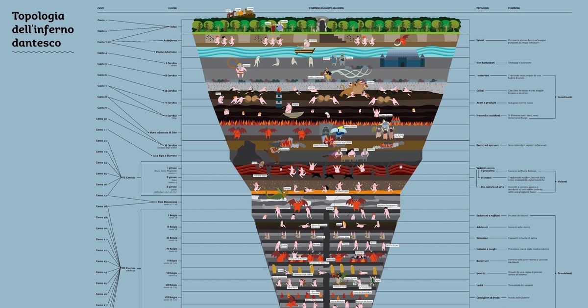 Карта ада данте