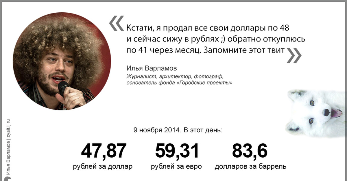 Доллар продавать или подождать. Варламов откуплюсь. Варламов доллар по 48. Варламов пост про доллары.