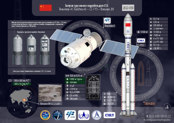 Грузовой корабль к CSS. Запуски года: 51 всего, 15 от Китая. Успешно Космонавтика, Космос, Запуск ракеты, Технологии, Китай, Длиннопост, China Space Station