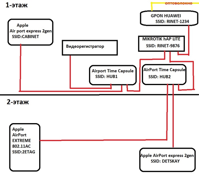  .  201.   WI-FI - 7    ) ,  ,   , Wi-Fi, Apple, Mikrotik, Keenetic, 