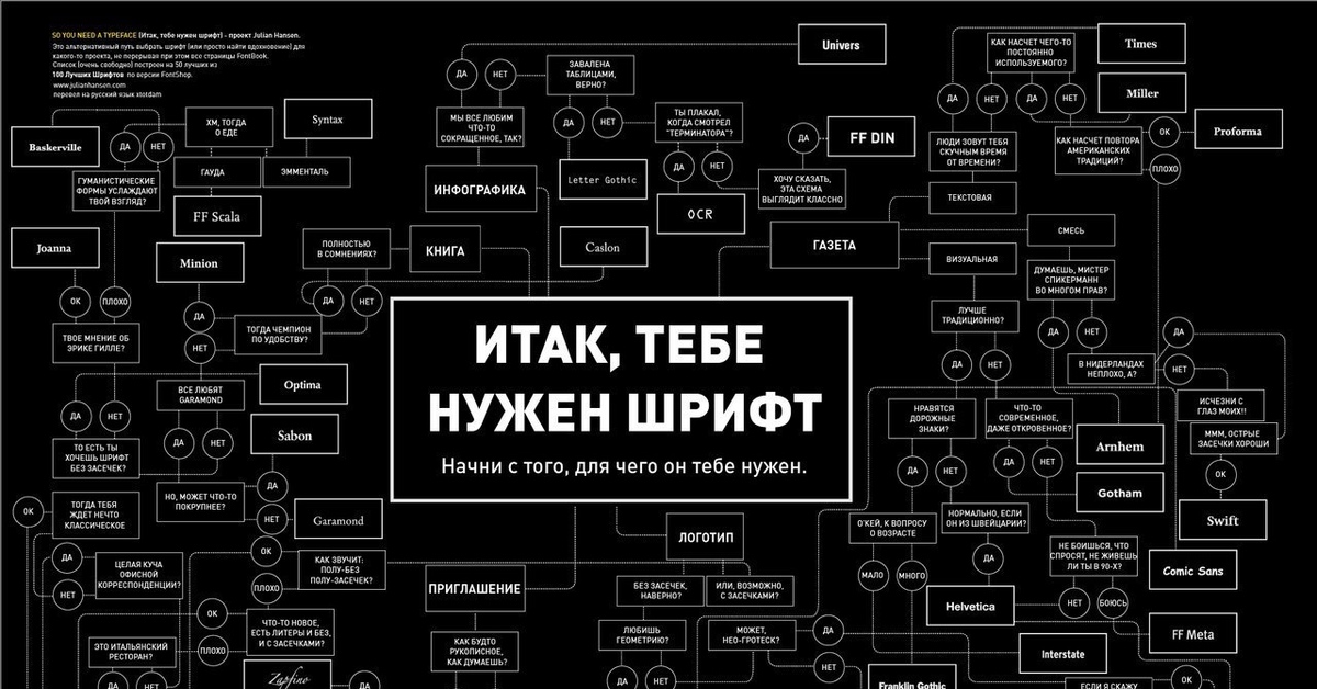 Пары шрифтов