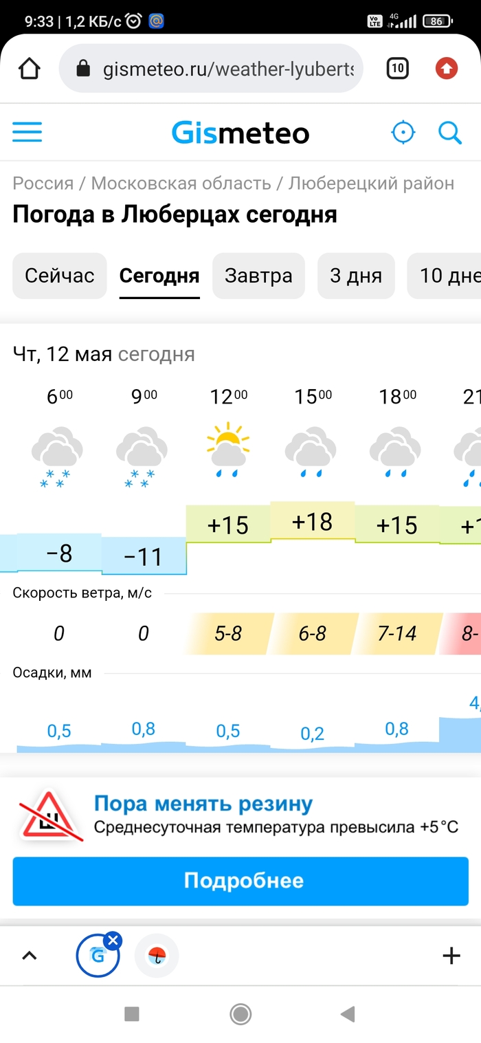 Прогноз погоды в Невинномысске на 10 дней - Гисметео