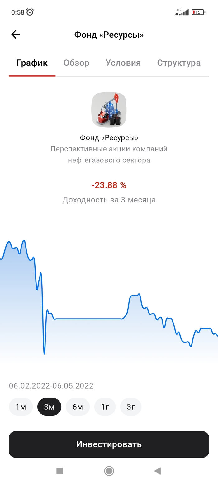 Инвестиции это круто! Альфа-банк, Инвестиции, Длиннопост