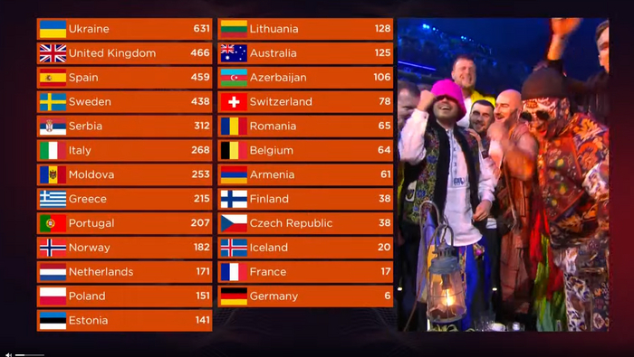 Евровидение