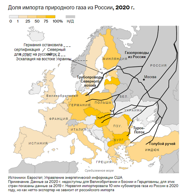 ЕС разработал план покупки российского газа без нарушения санкций Политика, Экономика, Газ, Россия, Европа, Газ за рубли, Длиннопост