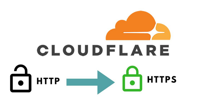 SSL/TLS     +   DDoS- ,  ssl, Cloudflare,  , , 