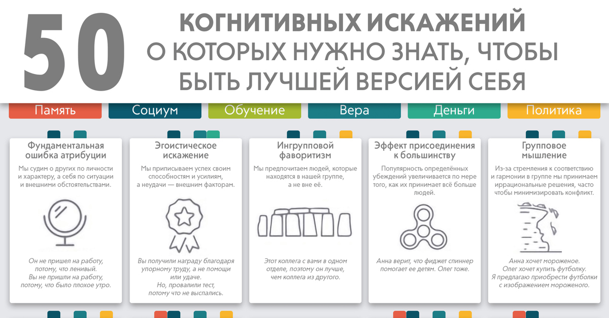 Когнитивные ошибки. Когнитивные искажения инфографика. Таблица когнитивных искажений. Когнитивные искажения примеры. Когнитивные искажения схема.
