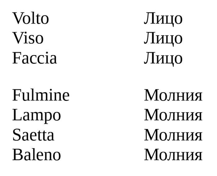 ����� �����������