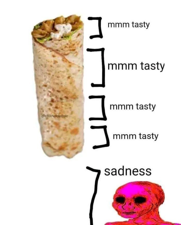 Стадии принятия шавермы