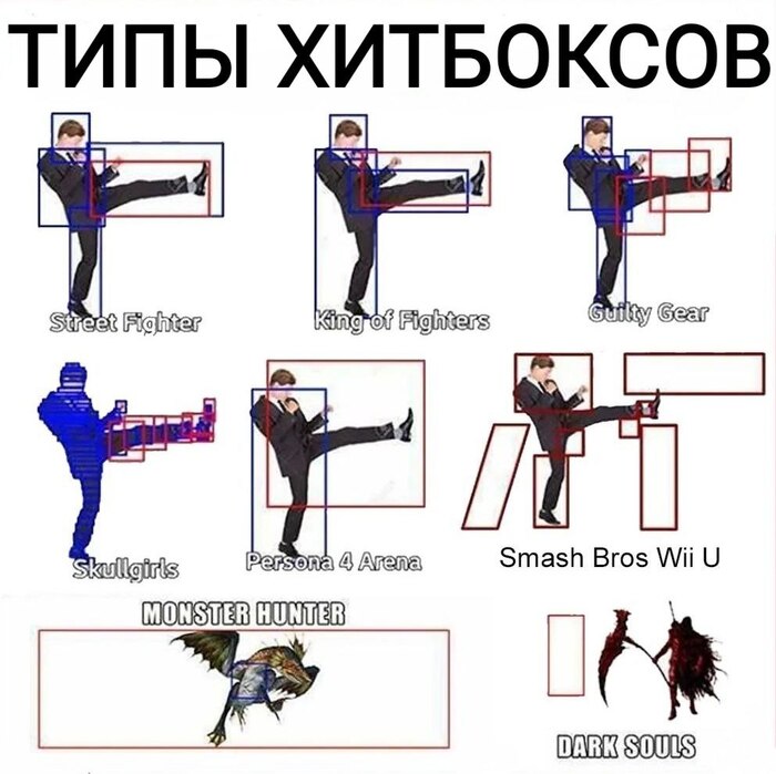 Как это работает