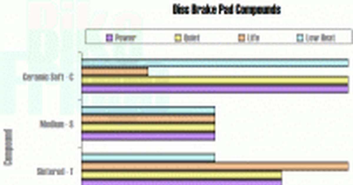 Классификация и выбор тормозных колодок для велосипеда | Пикабу