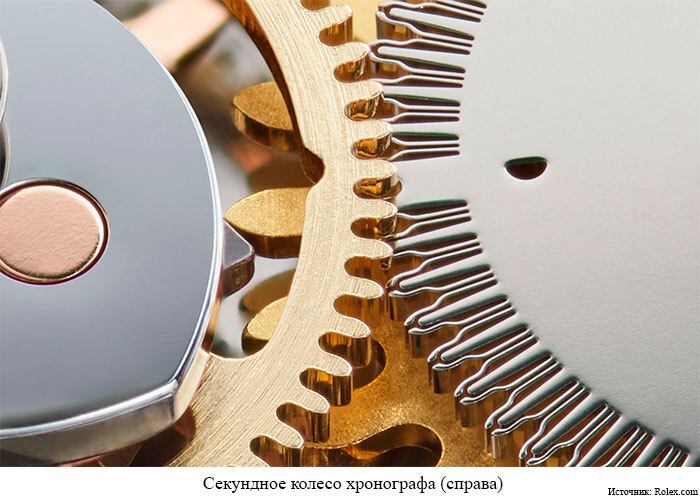 Обзор журнала Additive Manufacturing. Май 2022. Часть 1 3D принтер, 3D печать, Технологии, Техника, Длиннопост