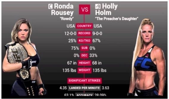 Rousey vs Holm UFC, , , , , ,  , , 
