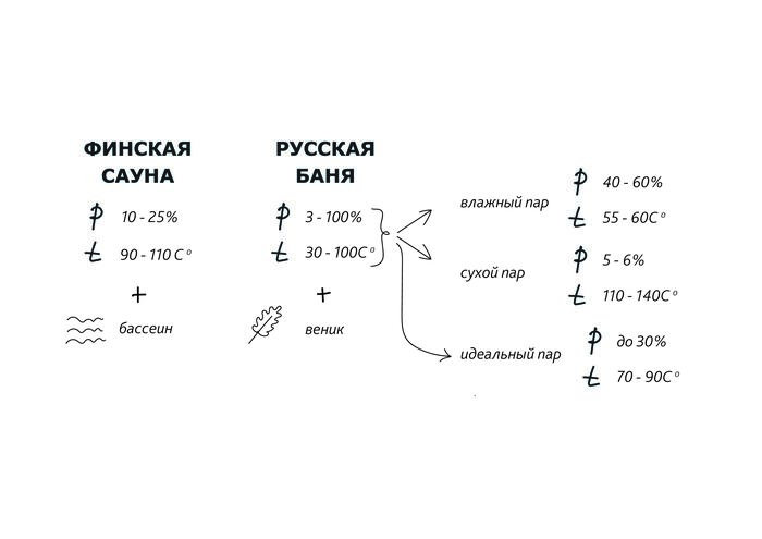 Финская сауна или русская баня?