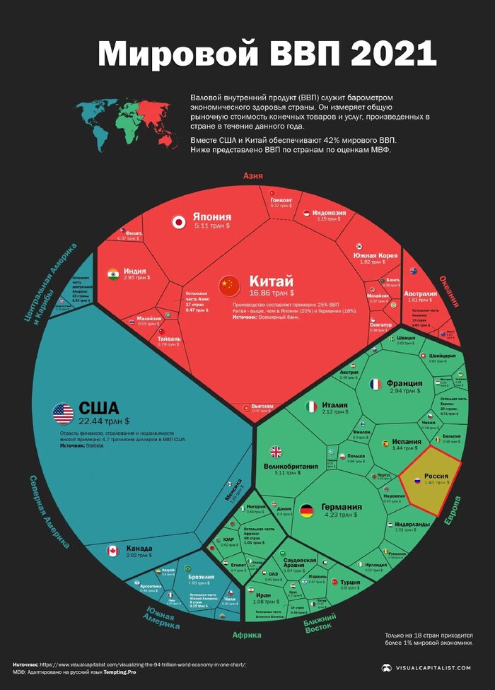 Про ВВП и Мировое влияние