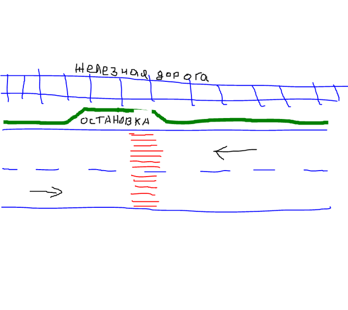 ��������� ����������� ��������