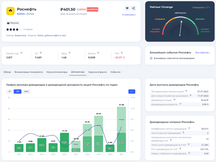 ��������� �������� � ��� ��� � ��� ����� ������ �����������)