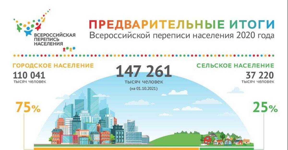 Население омска 2024 год. Население Омска 2024. Занятость и доходы населения Омска 2024.