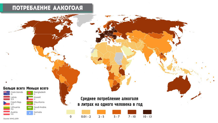 Потребление алкоголя в литрах чистого этилового спирта на одного человека в год