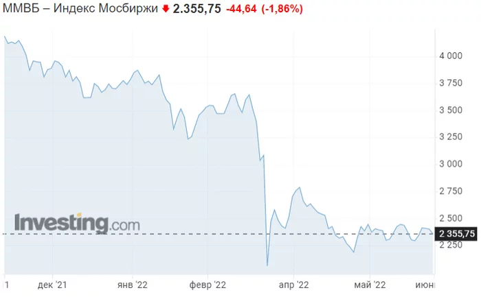 Пакет из-под пакетов потрачен. Пакетов больше нет... Пока. 31.05.2022 Политика, Экономика, Финансы, Санкции, Рубль, Война, Длиннопост