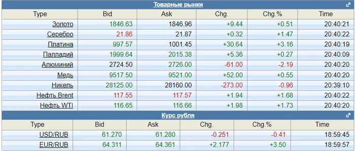 Неужели утрясётся? 01.06.2022. Экономический фронт Политика, Экономика, Финансы, Санкции, Рубль, Война, Длиннопост