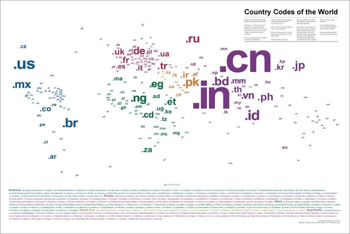 Код Домена верхнего уровня
