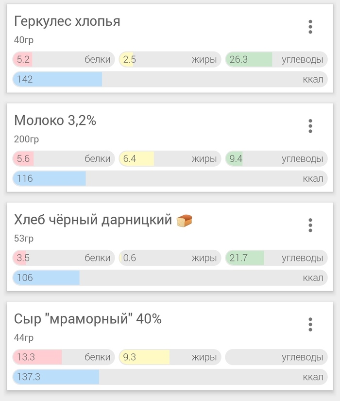 Запах аммиака в подвале причины