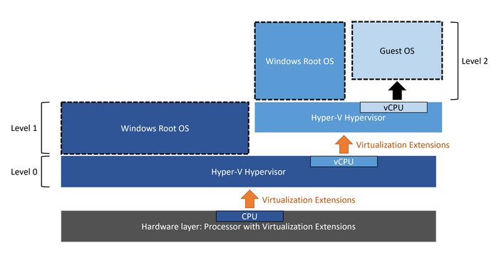  Hyper-V        , , 