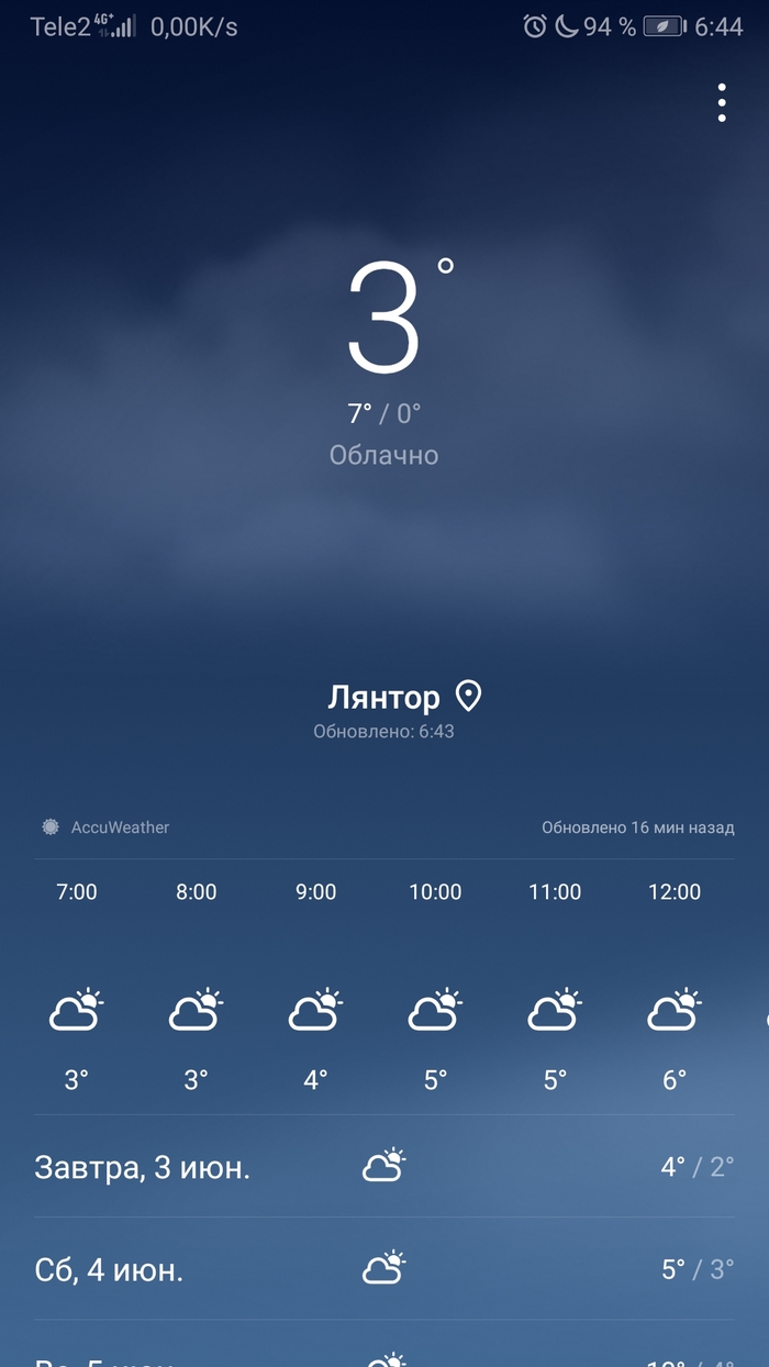 Вот такое вот лето...