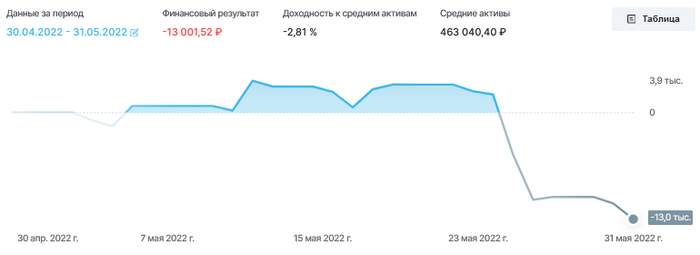  :  2022  , , , 