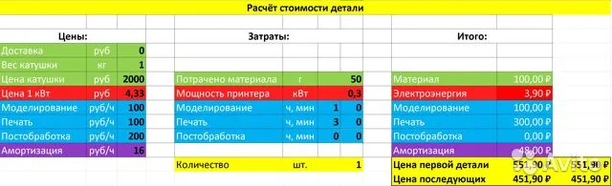 Расчет Стоимости Цокольного Этажа Калькулятор