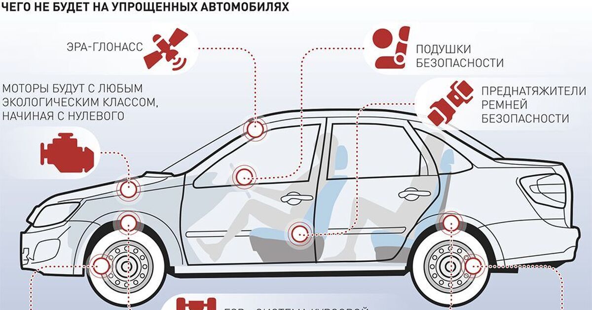 Упрощенные автомобили. Упрощенный автомобиль. Инфографика машина.