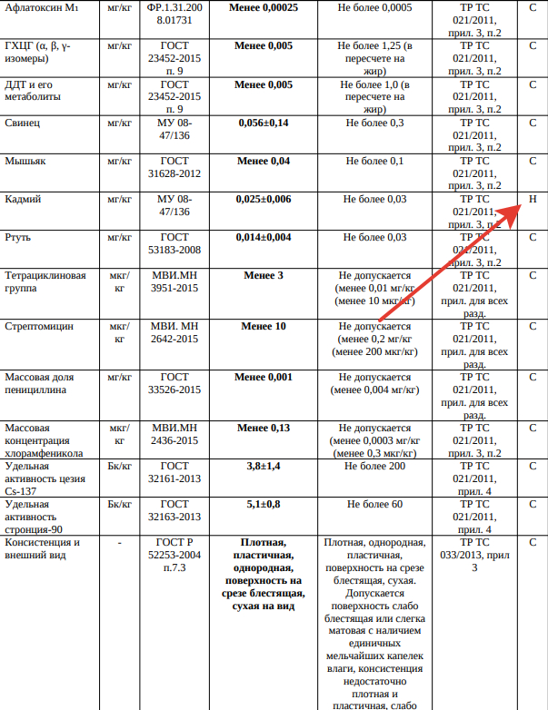 Особенности питания при изжоге