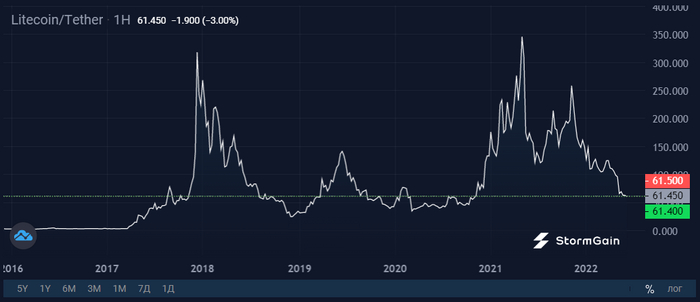 Litecoin  :    , , , Litecoin