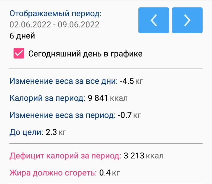 На волне худеющих