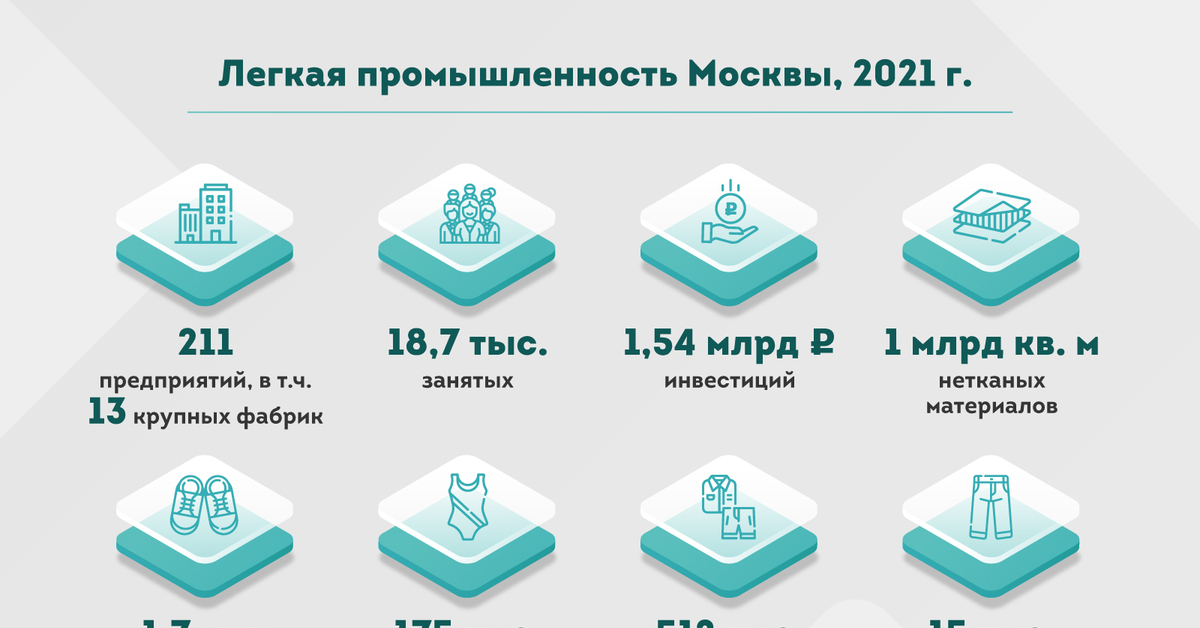 Промышленность москвы как это работает. Легкая промышленность России. Легкая промышленность Кыргызстана.