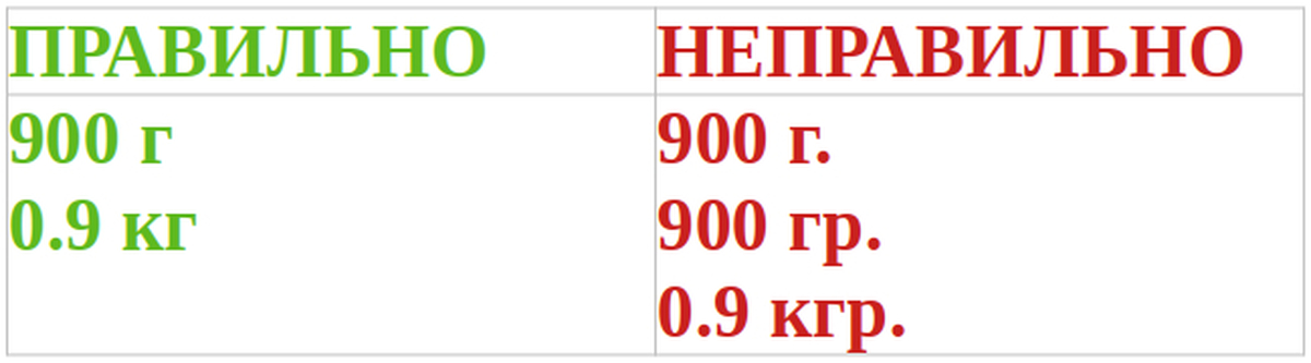 Как правильно писать вешу или вишу. Килограмм правописание.
