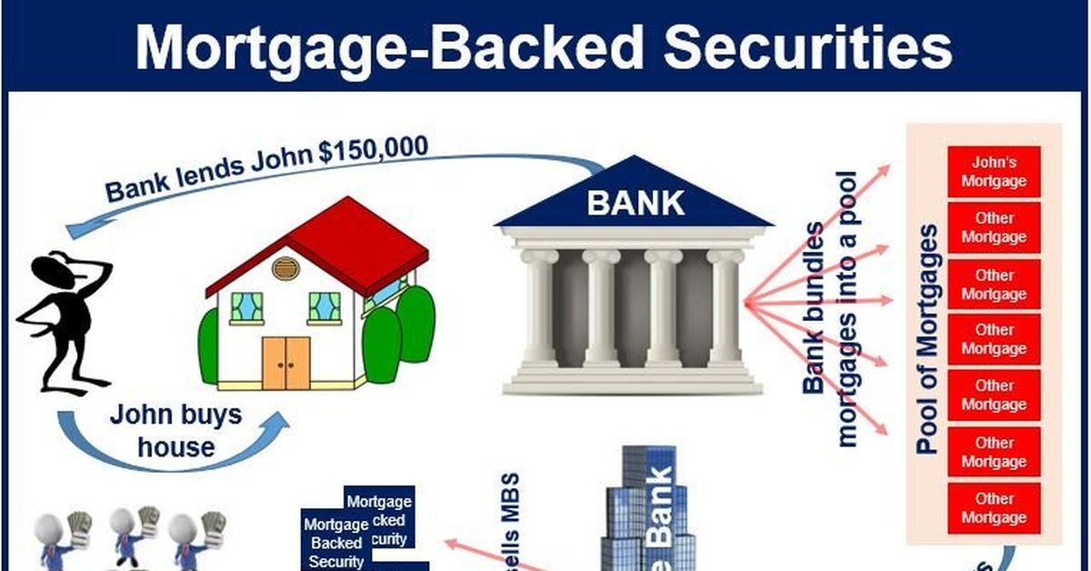 Mortgage banks