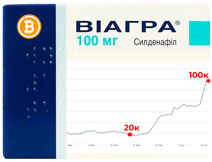 ������ ��� ����� �� ������ ������������ ��� �������� �����������?