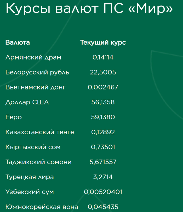 Всё про карты МИР в Турции Банк, Деньги, Мир, Турция, Длиннопост, Валюта, Платежная система МИР Всё про карты МИР в Турции Банк, Деньги, Мир, Турция, Длиннопост, Валюта, Платежная система МИР
