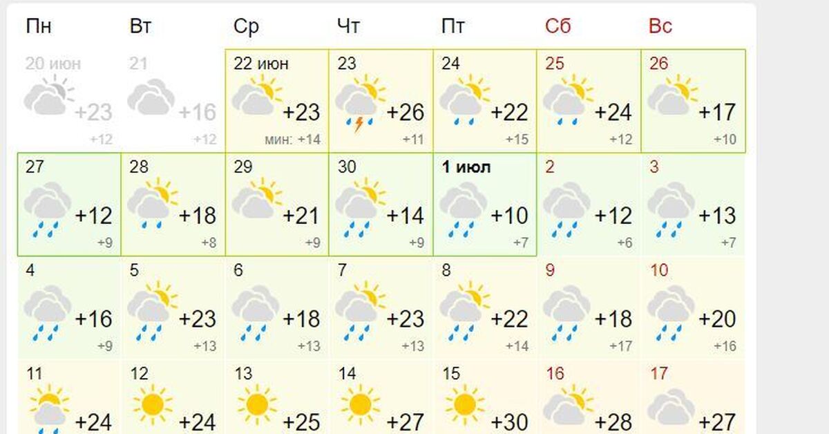 Погода в июльском на неделю. Погода в центре. Отпуск погода. Погода массы.