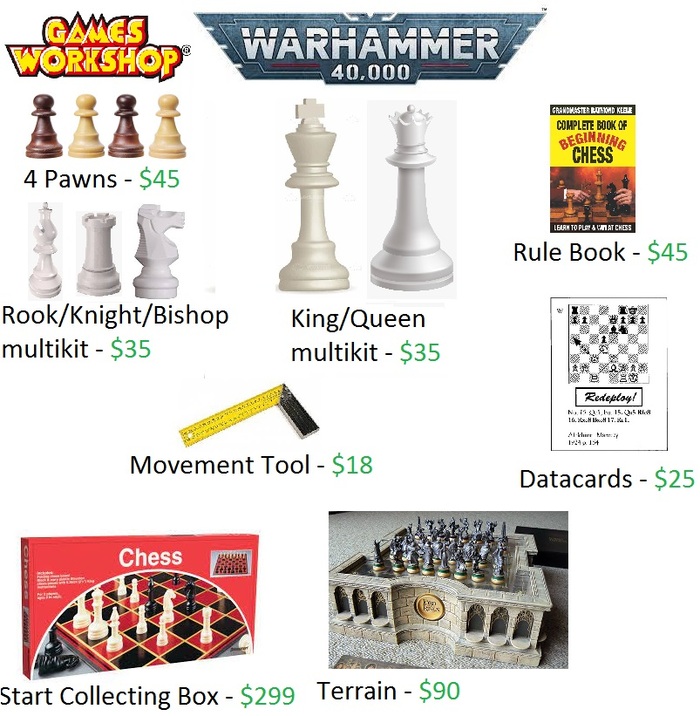 Если бы Гейм Воркшоп продавали шахматы