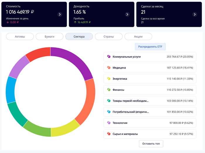 Обезьяний портфель: вызов брошен! Инвестиции, Биржа, Финансы, Деньги, Эксперимент, Акции, Инвестиции в акции, Длиннопост, Фондовый рынок, Видео, YouTube